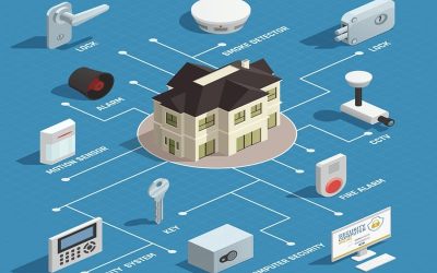 Meilleure alarme maison Tunisie : critères de choix et comparatif !